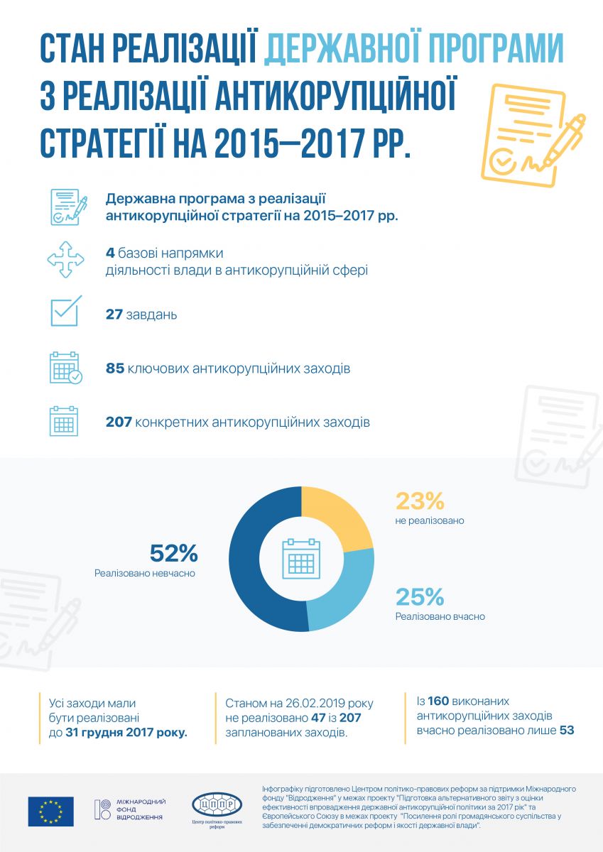 Альтернативний звіт з оцінки ефективності впровадження державної антикорупційної політики – повний текст та інфографіки